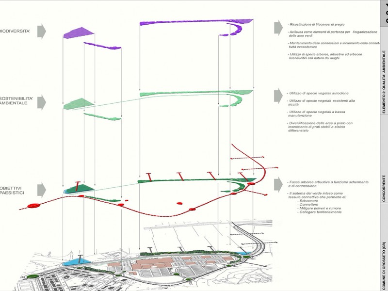Concorso Grosseto Obiettivi Landesign